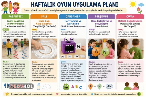 Haftalık plan