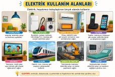 Elektriğin kullanım alanları defter görseli