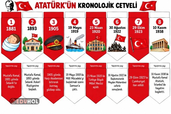 Sosyal Bilgiler Kronoloji Cetveli Defter Etkinliği