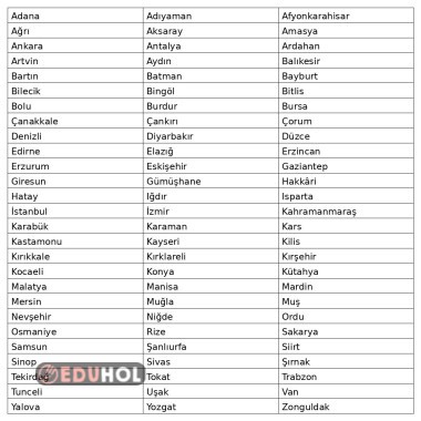 Türkiye'nin 81 Şehir Listesi