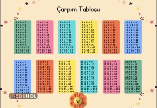 ÇARPIM TABLOSU