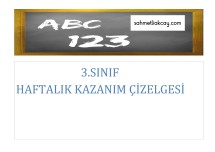 27 -31 mayıs kazanım çizelgesi