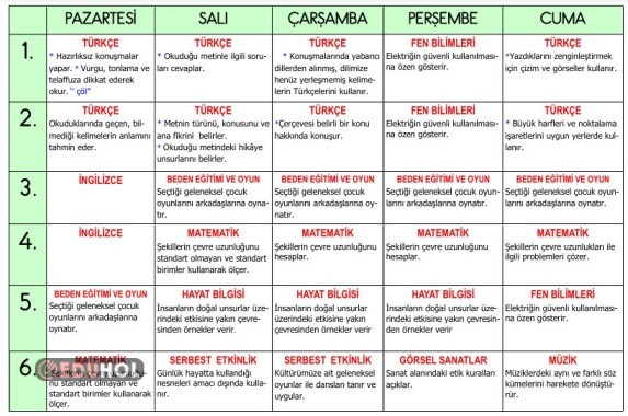 34. HAFTA DEFTER - KAZANIMLARI
