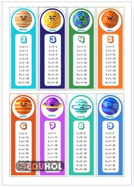 Çarpım Tablosu Anahtarlık