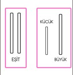 Büyük Küçük ve Eşit Kavramı