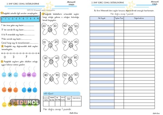 Matematik süreç odaklı değerlendirme 9. Hafta