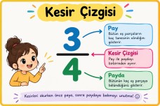 Kesirler pano
