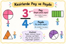 Kesirler pano