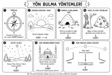 YÖN BULMA YÖNTEMLERİ BOYAMA(DEFTERE YAPIŞTIRMALIK)