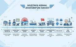 Atatürk'ün Hayatı Şeması