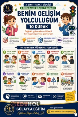 3. Sınıf Hayat Bilgisi 2. ÖĞRENME ALANI: SAĞLIĞIM VE GÜVENLİĞİM 🌟  Tanıtım Afişi