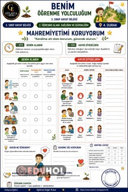 4️⃣ Mahremiyetimi Koruyorum