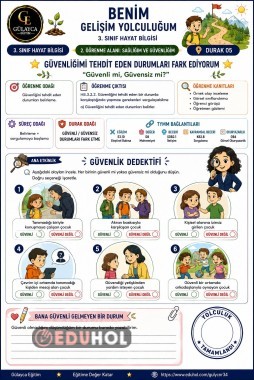 5️⃣ Güvenliğimi Tehdit Eden Durumları Fark Ediyorum