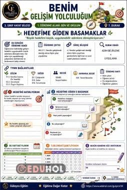 📍 7. DURAK — HEDEFİME GİDEN BASAMAKLAR