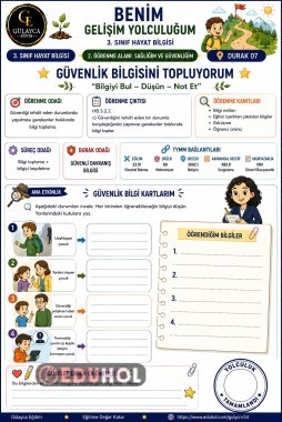 7️⃣ Güvenlik Bilgisini Topluyorum