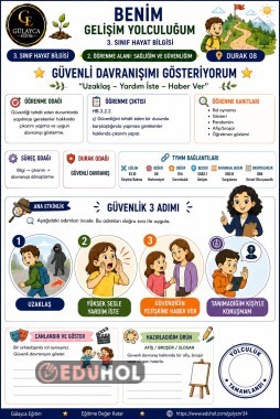 8️⃣ Güvenli Davranışımı Gösteriyorum