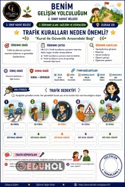 9️⃣ Trafik Kuralları Neden Önemli?