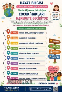 BEN VE OKULUM/ ÇOCUK HAKLARI HAREKETE GEÇİRİYOR uygulama planı