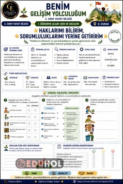 BEN VE OKULUM/ HAKLARIMI BİLİRİM, SORUMLULUKLARIMI YERİNE GETİRİRİM