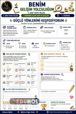 BENİM GELİŞİM YOLCULUĞUM 📍 1. DURAK — GÜÇLÜ YÖNLERİMİ KEŞFEDİYORUM