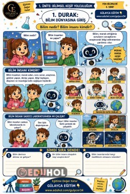 🔬 BİLİMSEL KEŞİF YOLCULUĞUM |  🚀 1. DURAK: BİLİM DÜNYASINA GİRİŞ