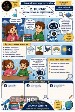 🔬 BİLİMSEL KEŞİF YOLCULUĞUM | 🚀 2. DURAK: MERAK EDİYORUM, KEŞFEDİYORUM