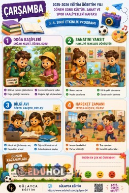 DÖNEM SONU FAALİYET ÇARŞAMBA