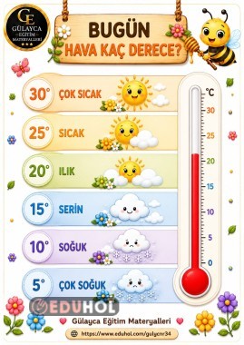 Sınıf Pano Materyalleri/Hava Kaç Derece