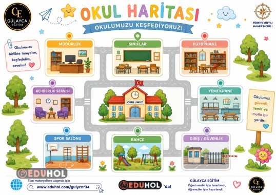 UYUM HAFTASI UYGULAMA REHBERİ/okul Haritası İ