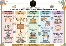 1.Sınıf Uyum Haftası (7–11 Eylül) ders defteri işleme planı