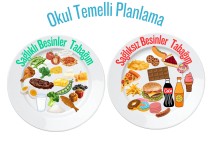 Hayat bilgisi Okul Temelli Planlama Sağlıklı Sağlıksız Besinler Tabağım