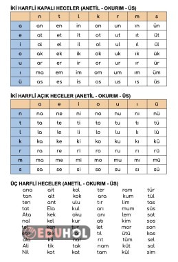 ANETİL OKURIM ÜS İki ve Üç Harfli Heceler