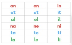 ANETİL Temel Heceler Okuma Çalışması