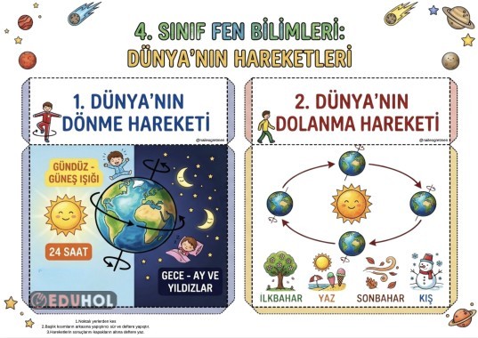 DÜNYA'NIN HAREKETLERİ