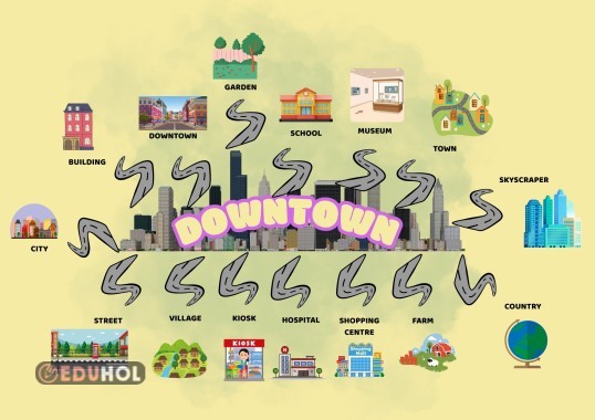 DOWNTOWN VOCABULARY MIND MAP