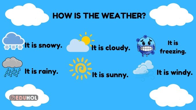 HOW IS THE WEATHER ?