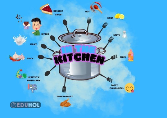 IN THE KITCHEN VOCABULARY MIND MAP ( ADJECTIVES)