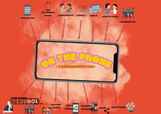 8TH GRADE UNIT-4 ON THE PHONE VOCABULARY MIND MAP 1 ( COMMUNICATION)