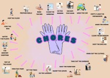 8th Grade Chores Vocabulary Mind Map