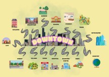 DOWNTOWN VOCABULARY MIND MAP