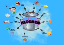 IN THE KITCHEN VOCABULARY MIND MAP ( ADJECTIVES)