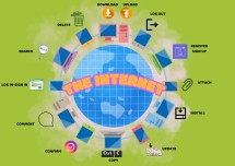 THE INTERNET VOCABULARY  MIND MAP