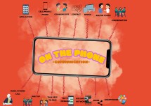 8TH GRADE UNIT-4 ON THE PHONE VOCABULARY MIND MAP 1 ( COMMUNICATION)