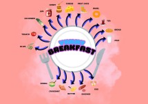 YUMMY BREAKFAST VOCABULARY MIND MAP