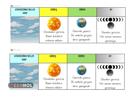 1.Sınıf Hayat Bilgisi Gökyüzünde Neler Var ? İnteraktif Çalışma