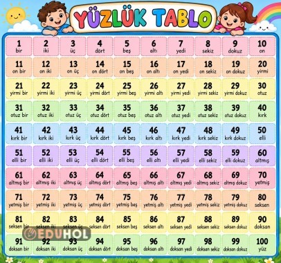 2.Sınıf Matematik Yüzlük Tablo Okunuşlarıyla (2 Öğrencilik)