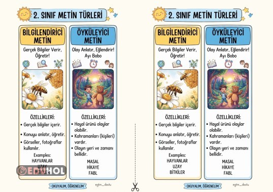 2.Sınıf Metin Türleri (Bilgilendirici ve Öyküleyici Metin) İnteraktif