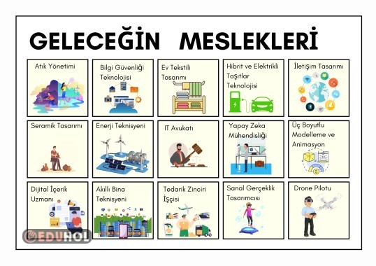 3.Sınıf Hayat Bilgisi Geleceğin Meslekleri