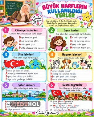 Büyük Harflerin Kullanıldığı Yerler