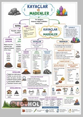 Kayaçlar ve Madenler Kavram Haritası✔️